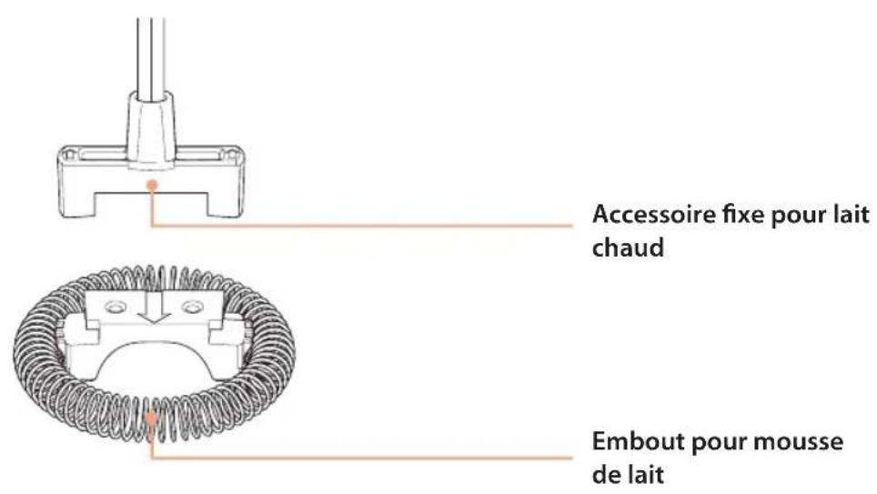 Lattemento LM166P - Description des appareils - 2