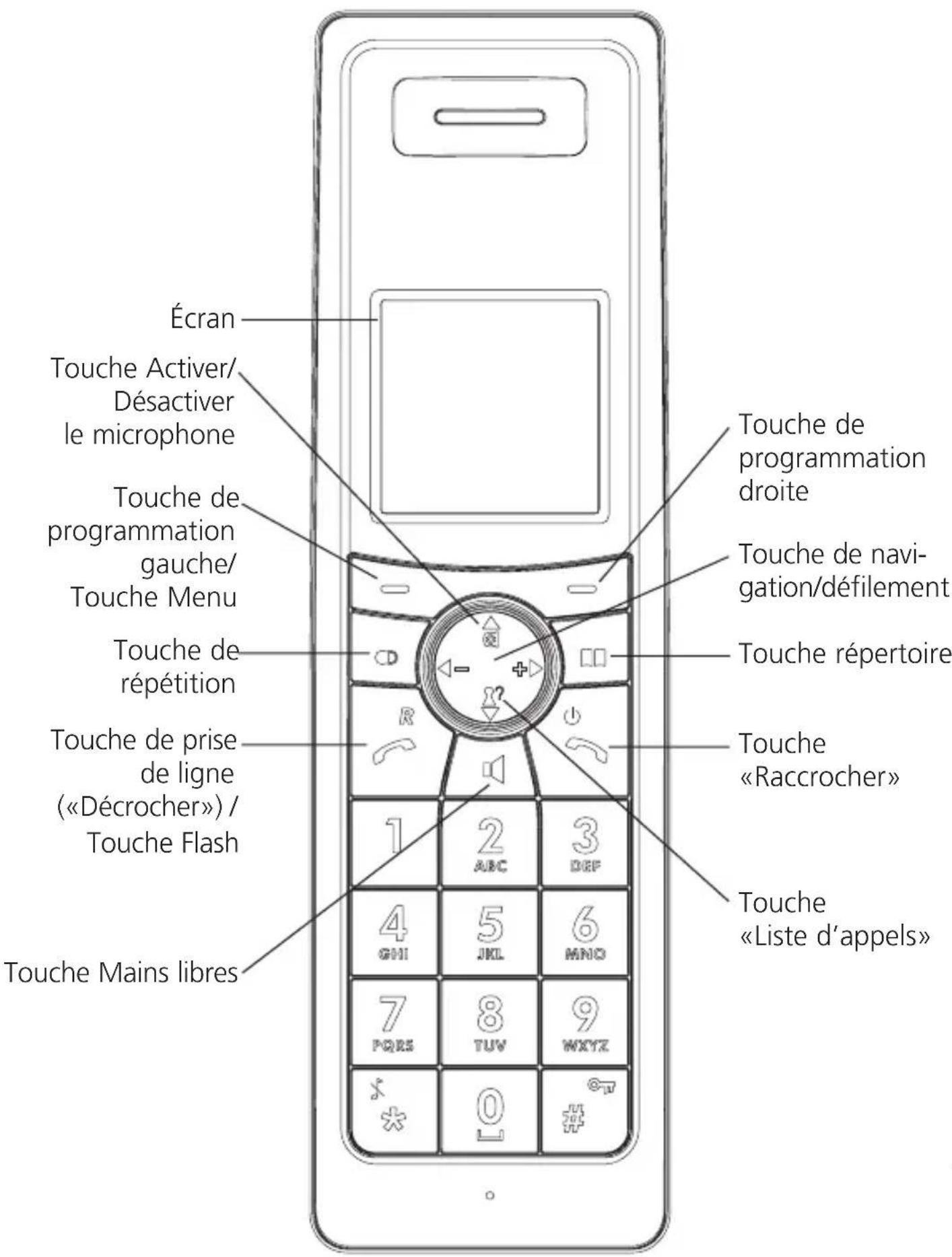 SWISSVOICE Iron - Combé - 1