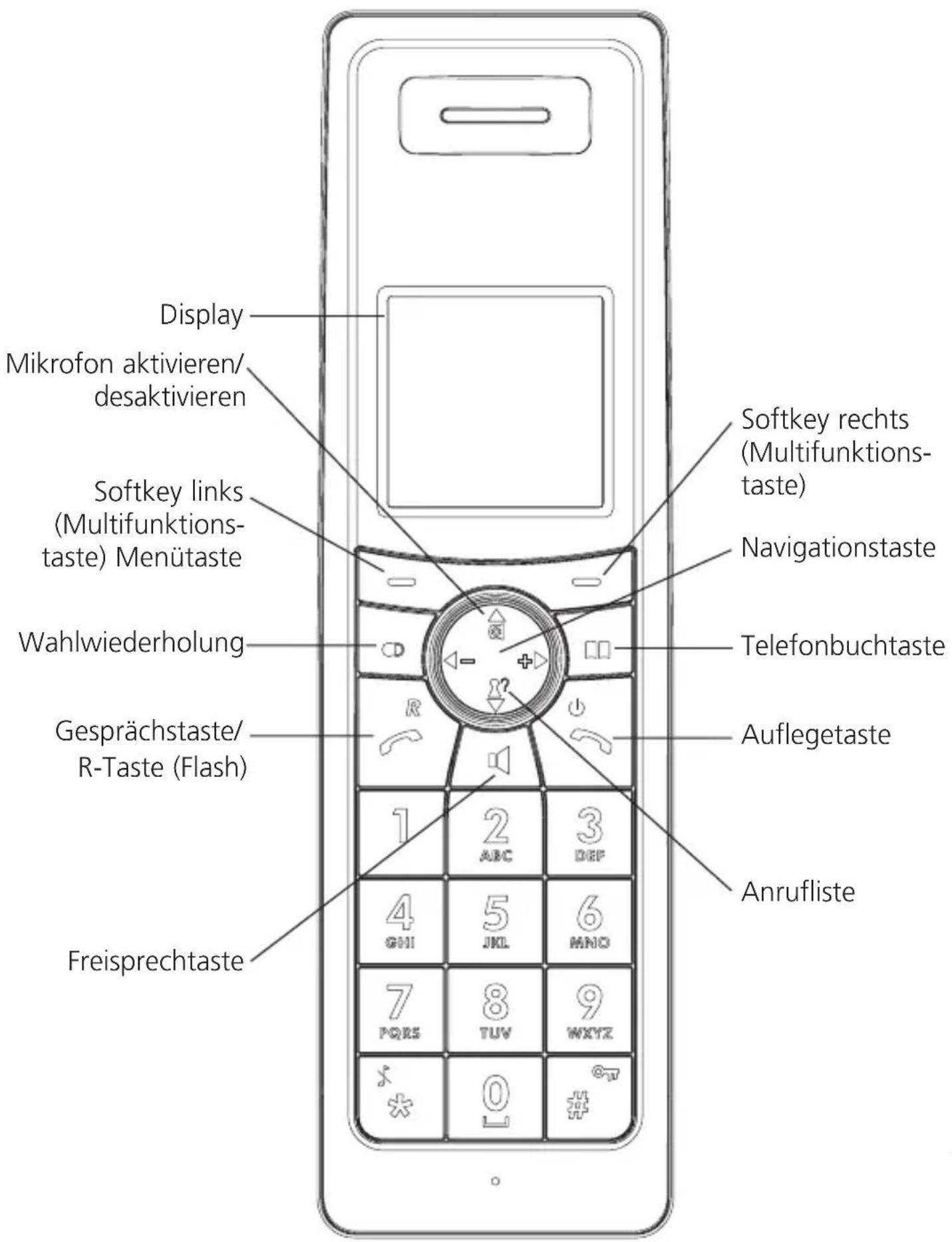 SWISSVOICE Iron - Handgerät - 1