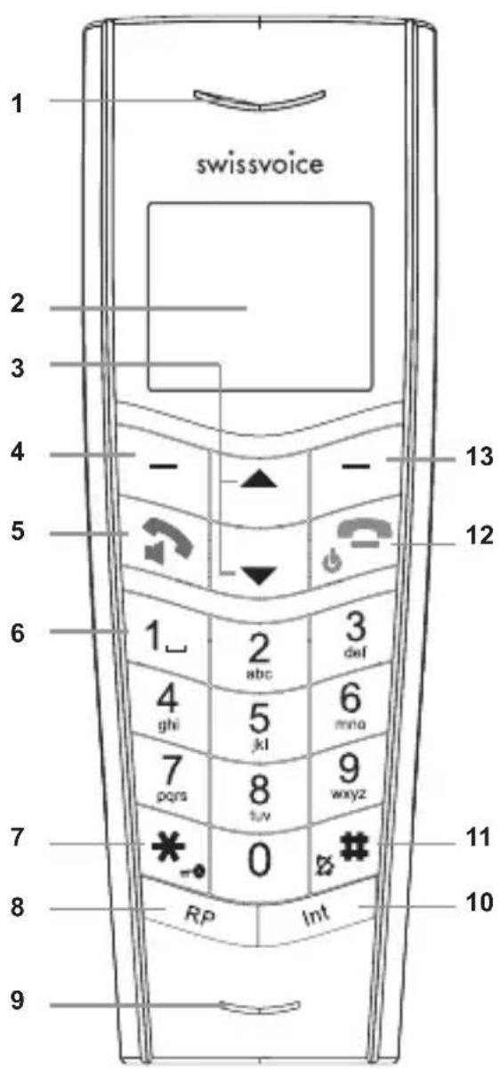 SWISSVOICE Aeris 153T - Touches du combiné DECT - 1