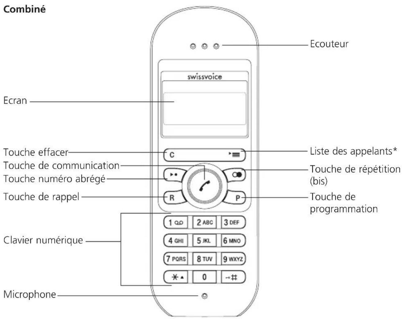 SWISSVOICE Avena 109 - Mise en service du téléphone - 1