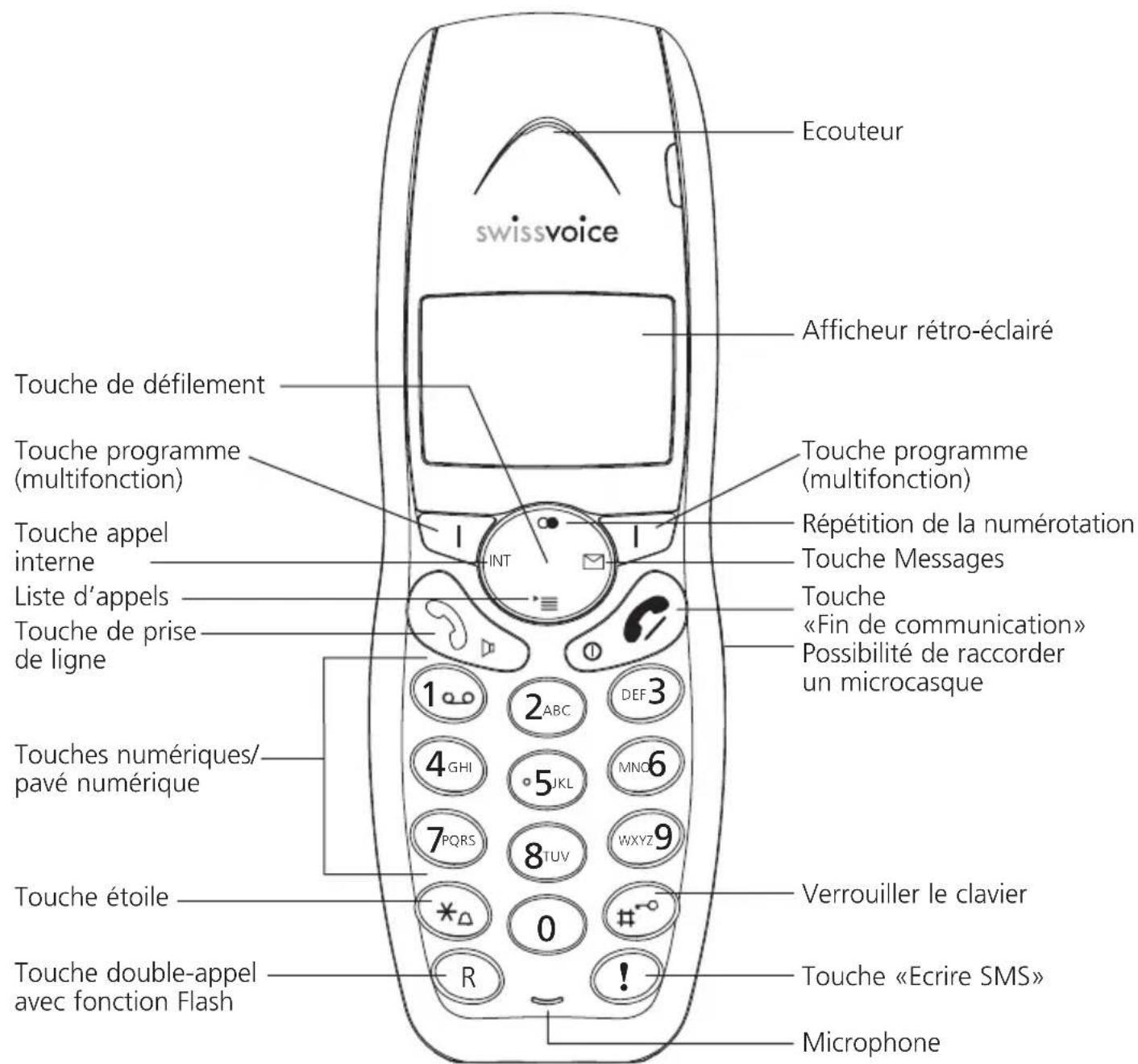SWISSVOICE Avena 257 - Découvir le téléphone - 1