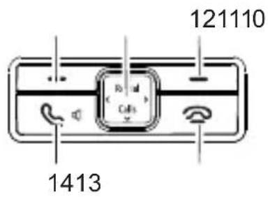 SWISSVOICE Avena 248TE - Inhaltsverzeichnis - 3