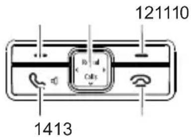 SWISSVOICE Avena 248TE - Indice - 3