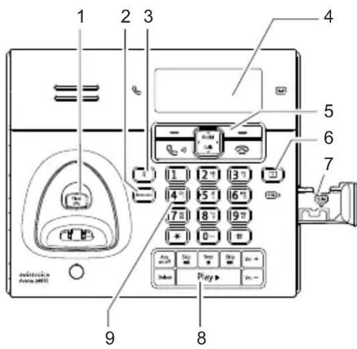 SWISSVOICE Avena 248TE - Sommaire - 2
