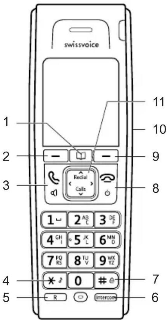SWISSVOICE Avena 248TE - Inhaltsverzeichnis - 1