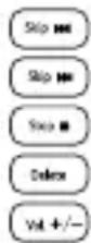 SWISSVOICE Avena 248TE - Operating the answer machine on the base station - 1