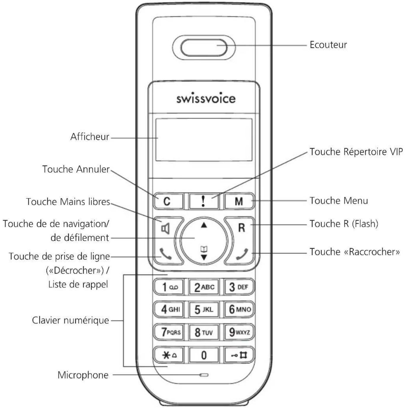 SWISSVOICE Avena 127 - Découvir le téléphone - 1