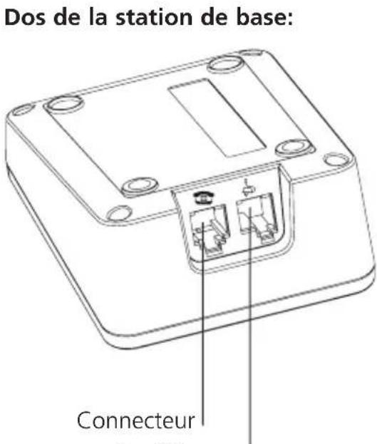 SWISSVOICE Avena 127 - ② Cable d'alimentation - 1