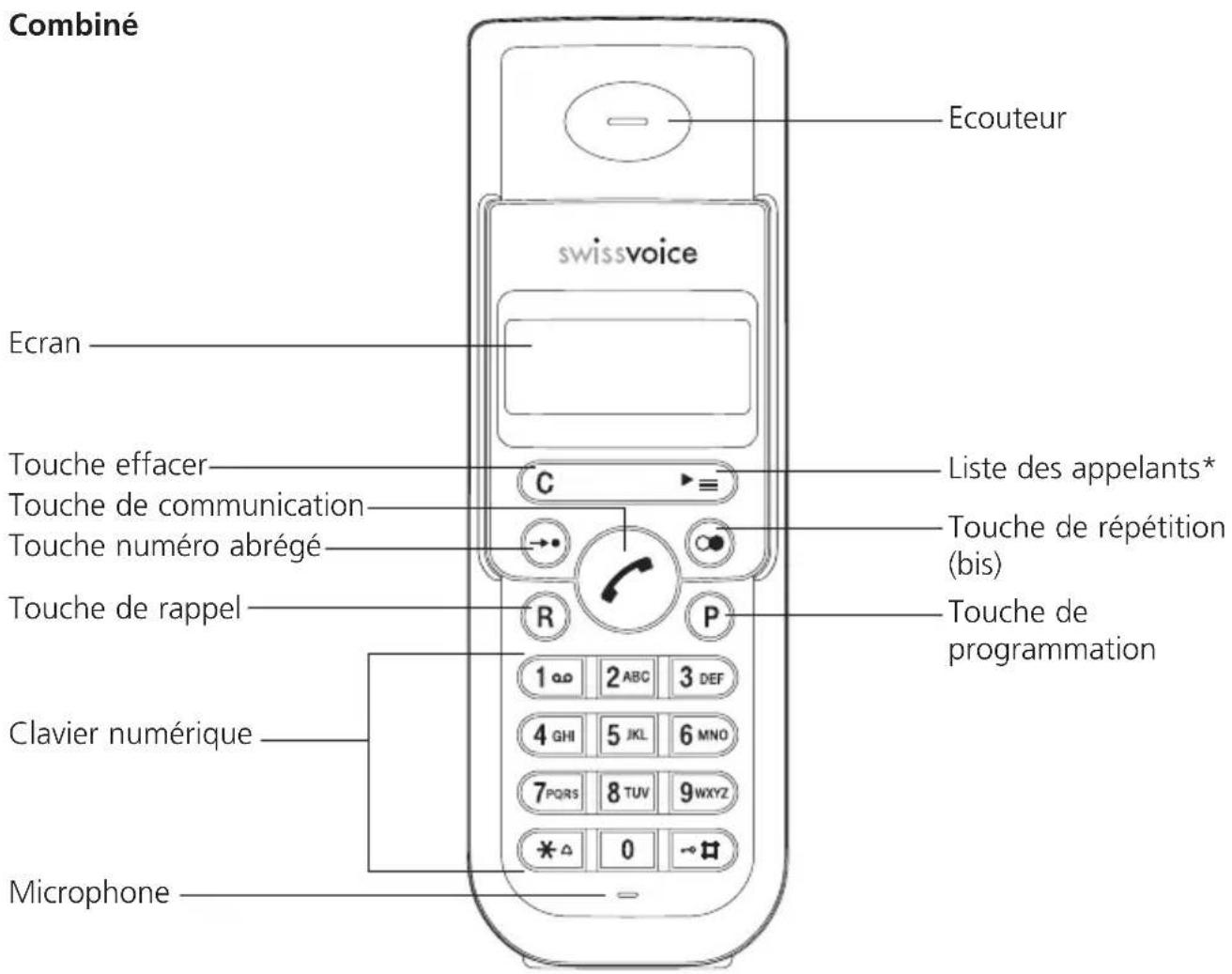 SWISSVOICE Avena 107 - Mise en service du téléphone - 1
