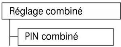 SWISSVOICE Eurit 535 - Code NIP (numéro d'identification personnel) du combiné - 1