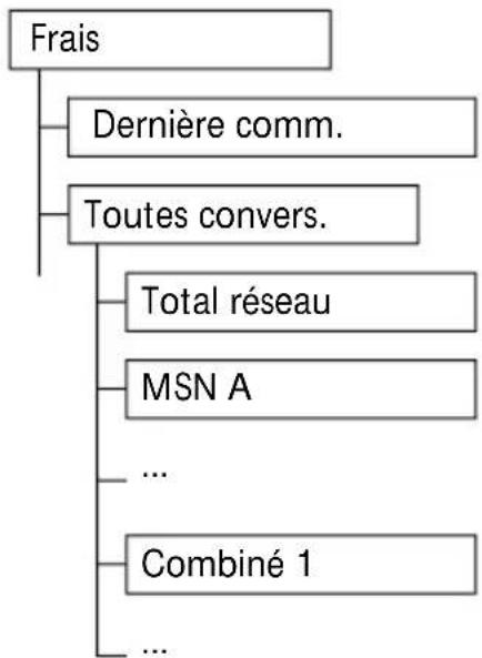 SWISSVOICE Eurit 535 - Affichage et effacement des montants - 1