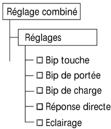SWISSVOICE Eurit 535 - Réglages généraux - 1