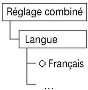 SWISSVOICE Eurit 535 - Choix de la langue - 1