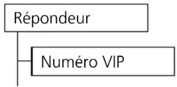 SWISSVOICE Eurit 535 - Numéro VIP - 1