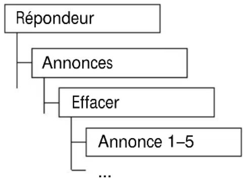 SWISSVOICE Eurit 535 - Effacement de l'annonce personnelle - 1