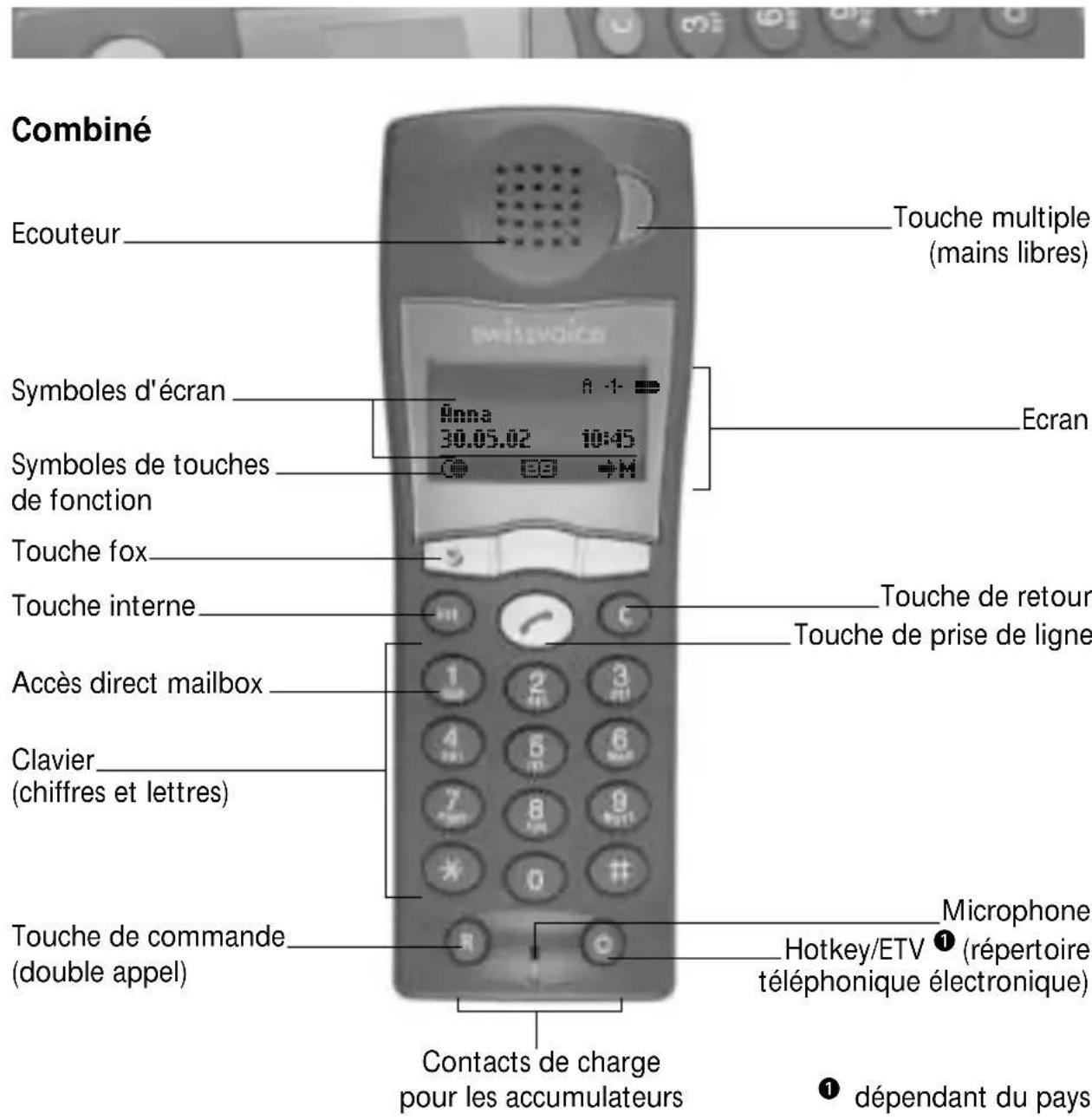SWISSVOICE Eurit 535 - Explications - 1