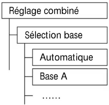 SWISSVOICE Eurit 535 - Sélection de la station de base - 1