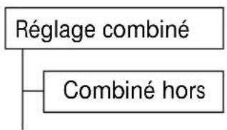 SWISSVOICE Eurit 535 - Mise en / hors fonction du combiné - 1