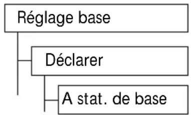 SWISSVOICE Eurit 535 - Déclaration du combiné - 1