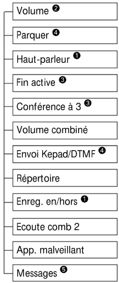 SWISSVOICE Eurit 535 - Menu en communication - 1
