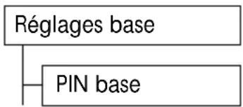 SWISSVOICE Eurit 535 - Code NIP (numéro d'identification personnel) du système - 1