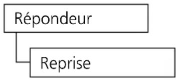 SWISSVOICE Eurit 535 - Filtrage/reprise d'appels entrants - 1
