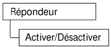 SWISSVOICE Eurit 535 - Activer/désactiver le répondeur - 1