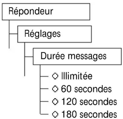 SWISSVOICE Eurit 535 - Limitation de temps - 1