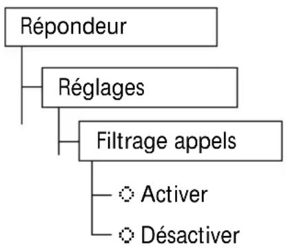 SWISSVOICE Eurit 535 - Activer/désactiver la fonction haut-parleur - 1