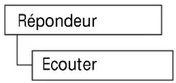 SWISSVOICE Eurit 535 - Ecoute des messages - 1