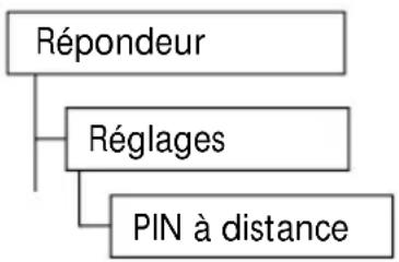 SWISSVOICE Eurit 535 - Code secret d'interrogation à distance (NIP) (par MSN) - 1