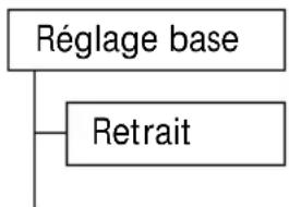 SWISSVOICE Eurit 535 - Retrait du combiné de la station de base - 1