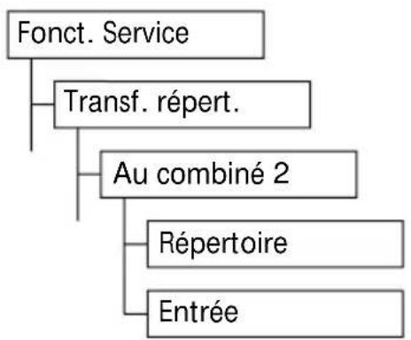 SWISSVOICE Eurit 535 - Emission des entrées - 1