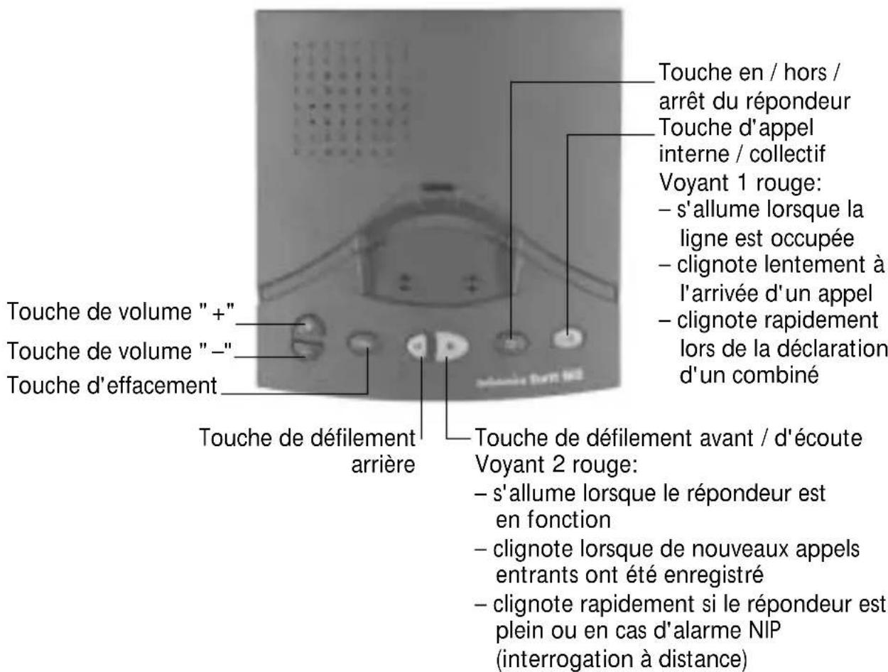 SWISSVOICE Eurit 535 - Station de base avec répondeur (seulement Eurit 565) - 1