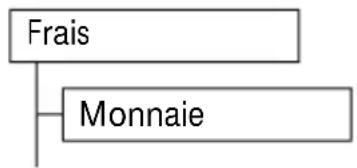 SWISSVOICE Eurit 535 - Réglage de la monnaie - 1