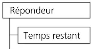 SWISSVOICE Eurit 535 - Interrogation du temps d'enregistrement restant - 1