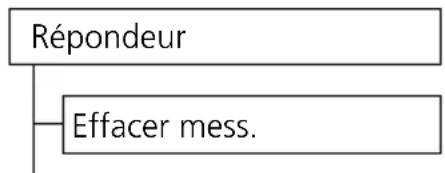 SWISSVOICE Eurit 535 - Effacer tous les messages par utilisateur - 1