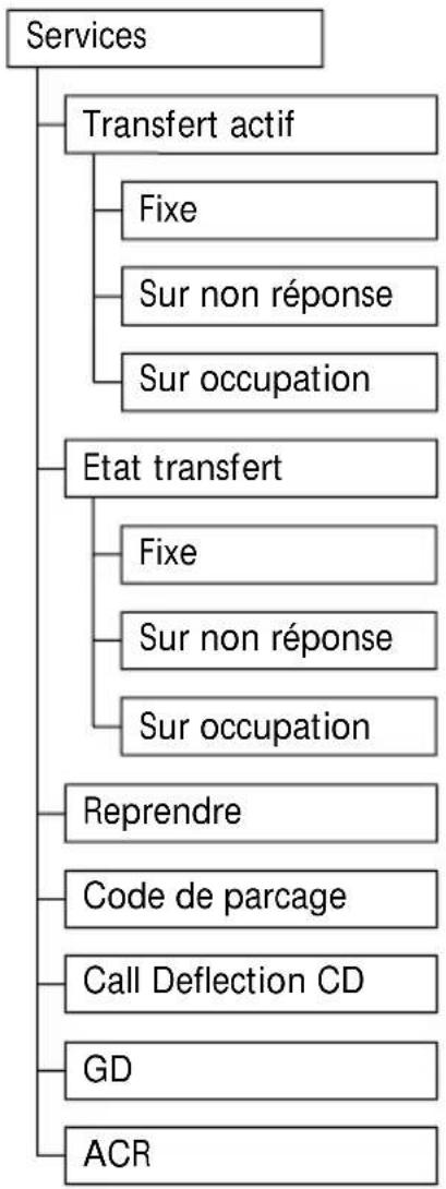 SWISSVOICE Eurit 535 - Déviation d'appel - 1