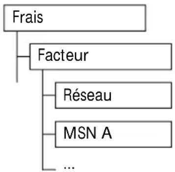 SWISSVOICE Eurit 535 - Réglage du facteur de base - 1
