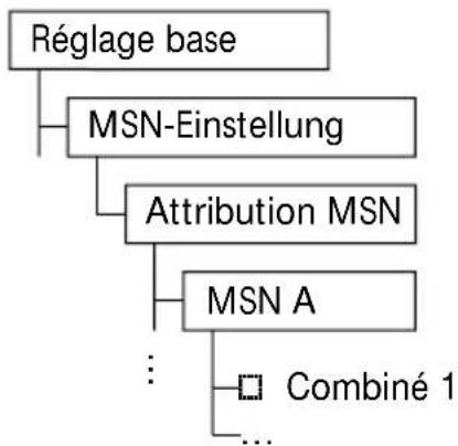 SWISSVOICE Eurit 535 - Attribution de l'utilisateur (MSN) au combinés - 1