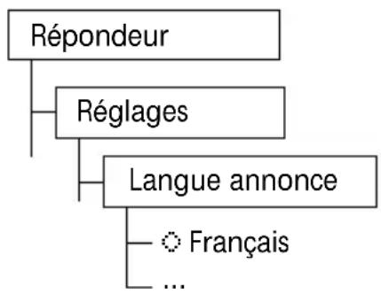 SWISSVOICE Eurit 535 - Réglage du texte d'annonce fixe (Plug & Play) - 1