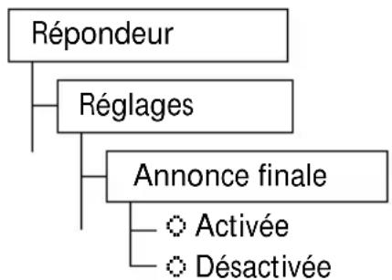 SWISSVOICE Eurit 535 - Annonce finale - 1