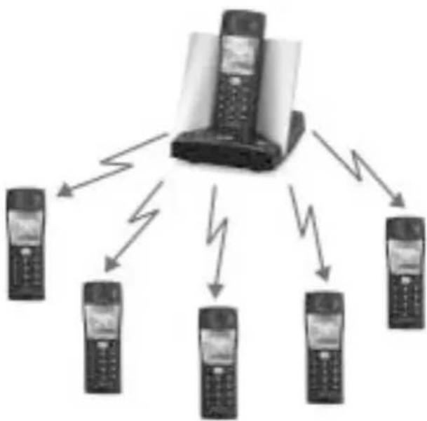 SWISSVOICE Eurit 535 - Accessoires - 1