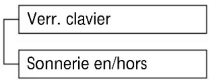 SWISSVOICE Eurit 535 - Verrouillage du clavier / Inhibition de la sonnerie - 1