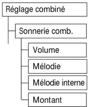 SWISSVOICE Eurit 535 - Tonalité d'appel du combiné - 1