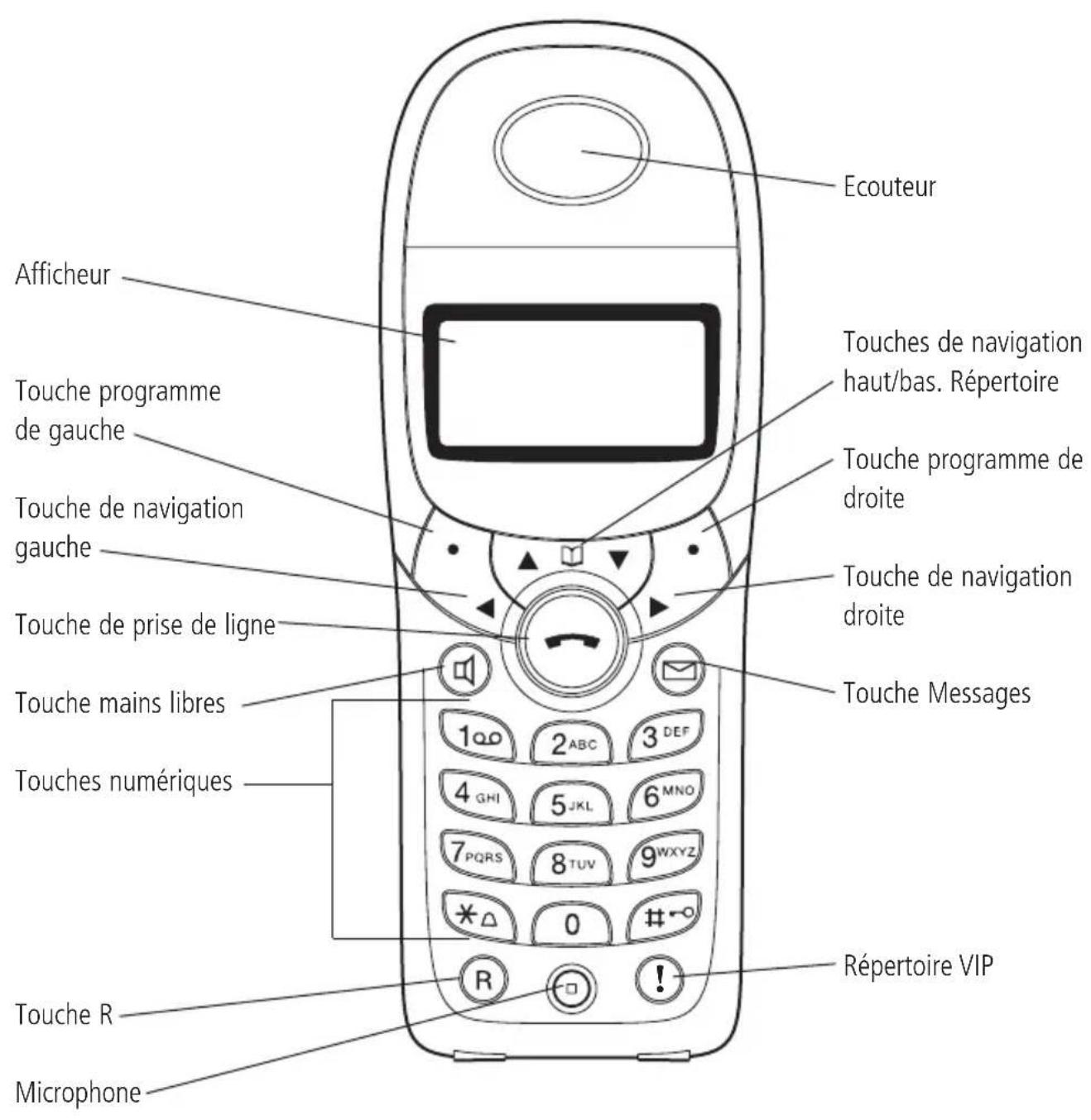 SWISSVOICE Eurit 435 - Mise en service du téléphone - 1