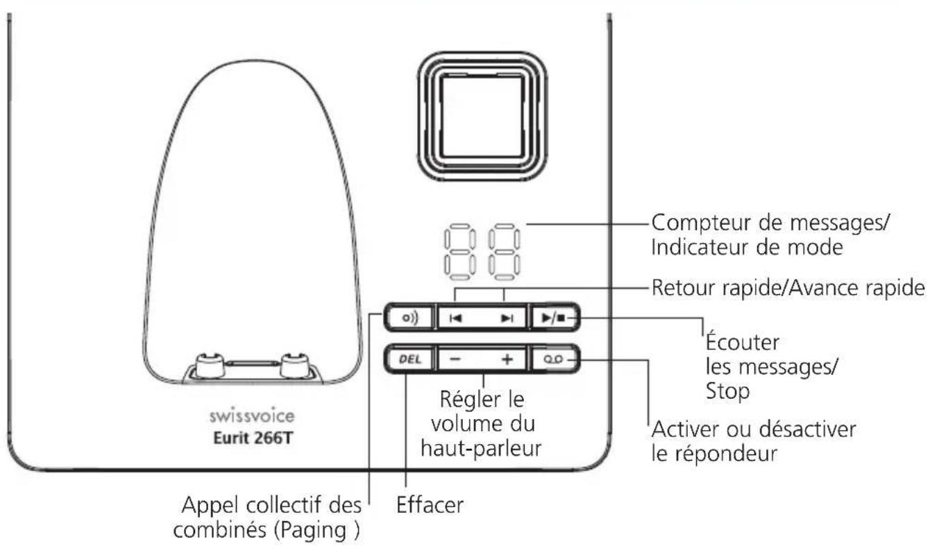 SWISSVOICE Eurit 266 - Découvir le téléphone - 1