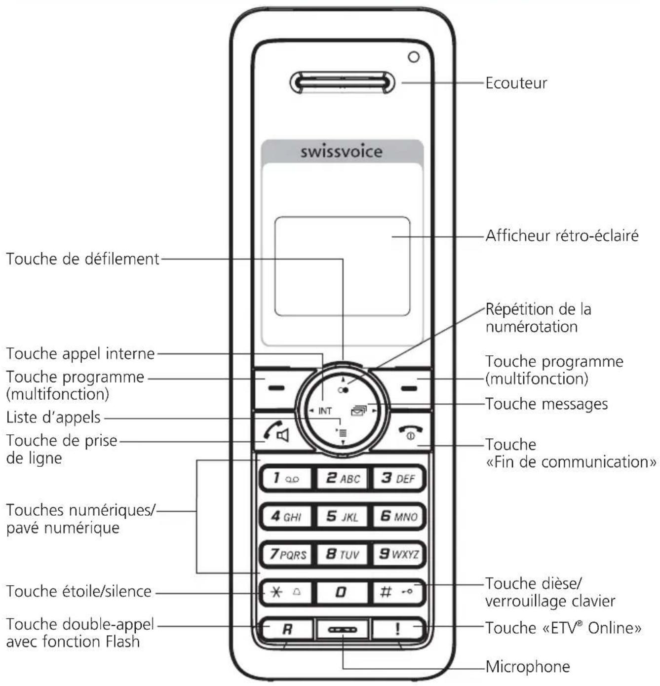 SWISSVOICE Eurit 266 - Découvir le téléphone - 1
