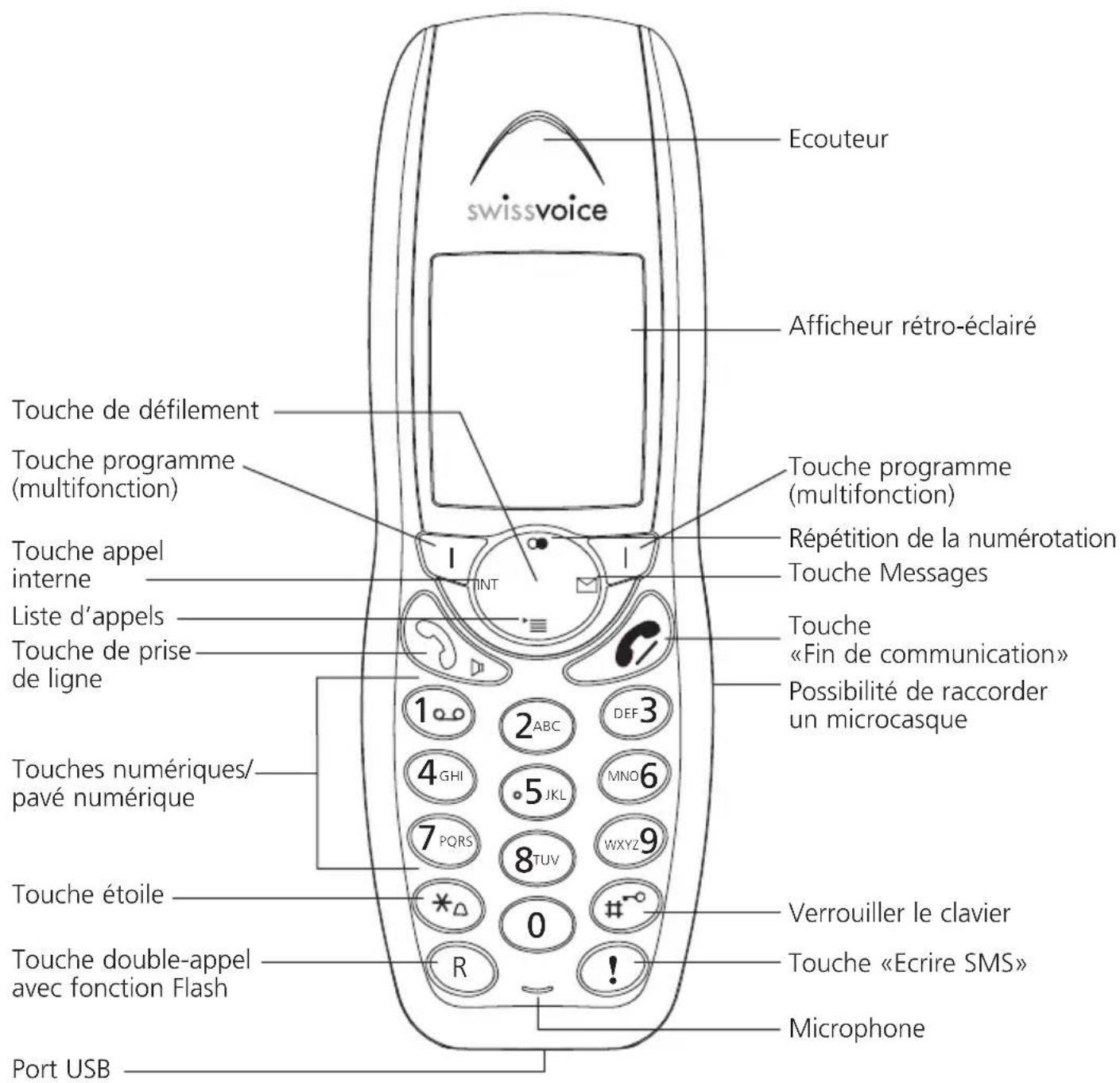 SWISSVOICE Avena 267 - Découvrir le téléphone - 1